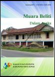 Muara Beliti Subdistrict In Figures 2017